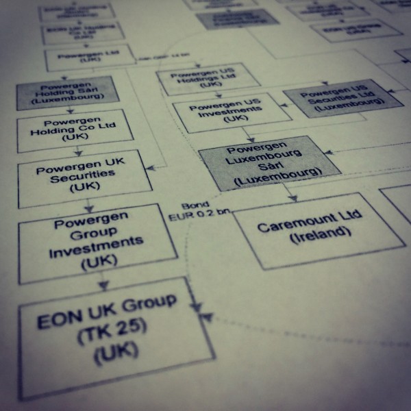 #LuxLeaks und #Ruling-Gate: Und nun?